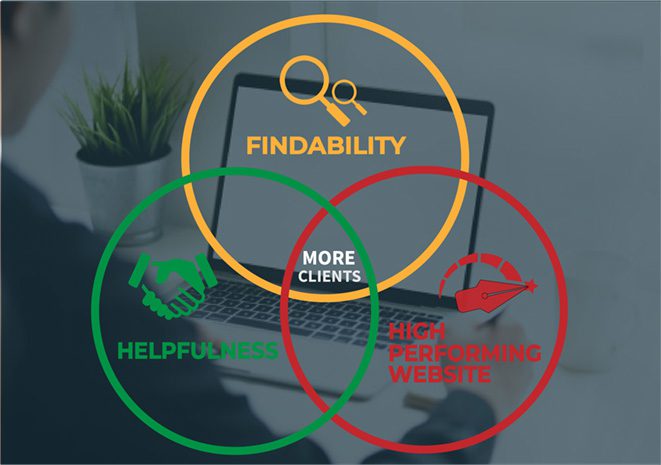 about-digital-marketing about-digital-marketing